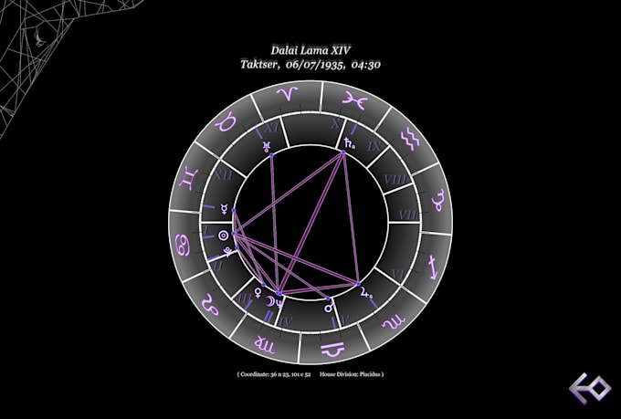 create an astrology reading of your birth chart